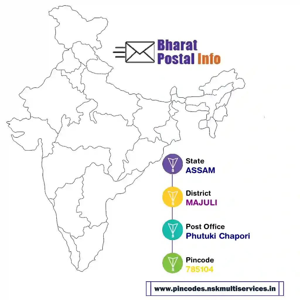 assam-majuli-phutuki chapori-785104